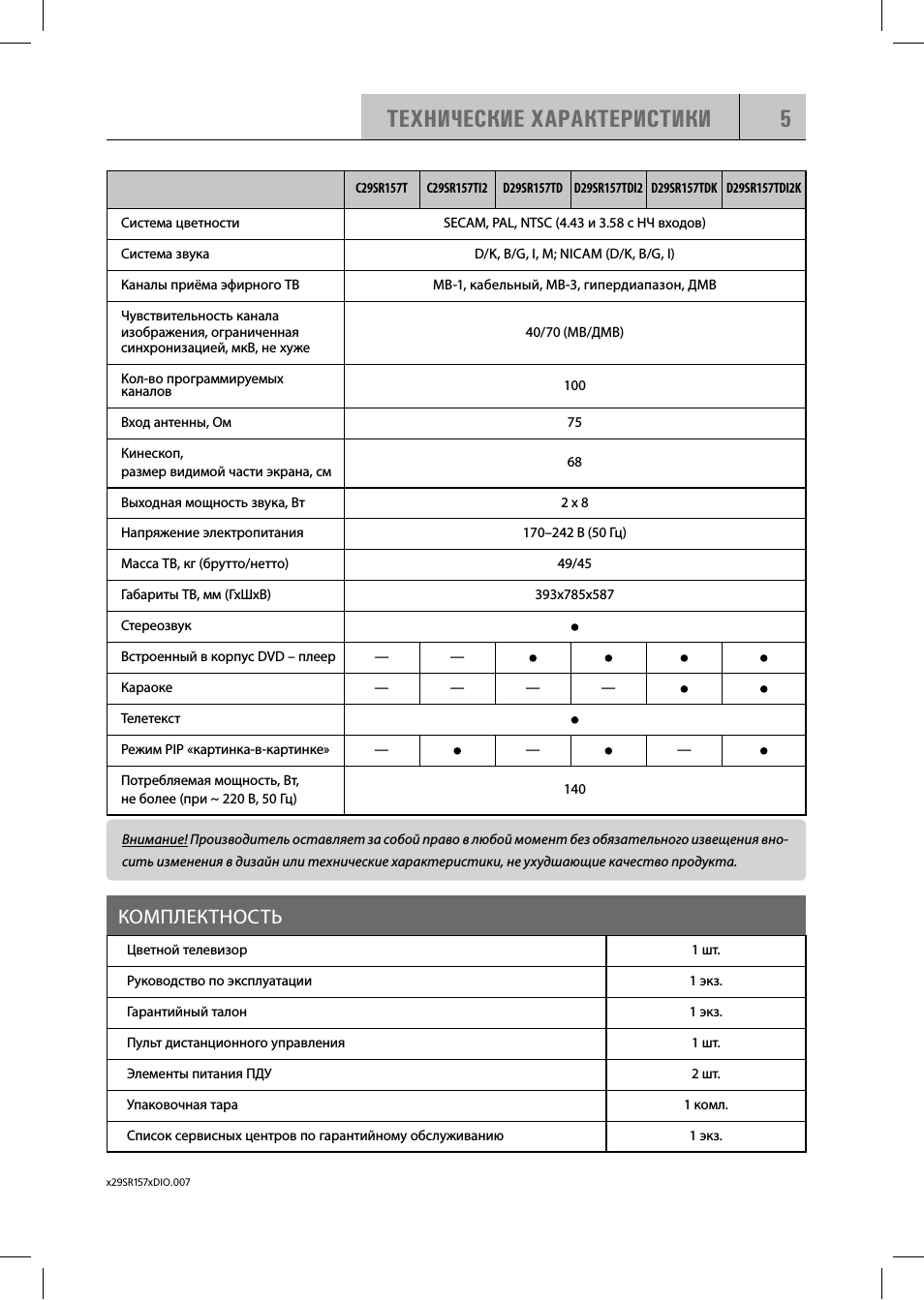 Технические характеристики, Комплектность