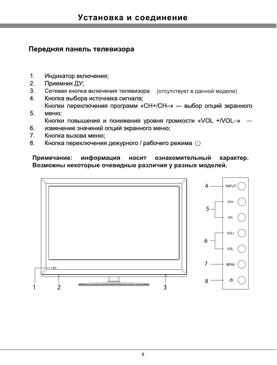 Установка и соединение, Передняя панель телевизора