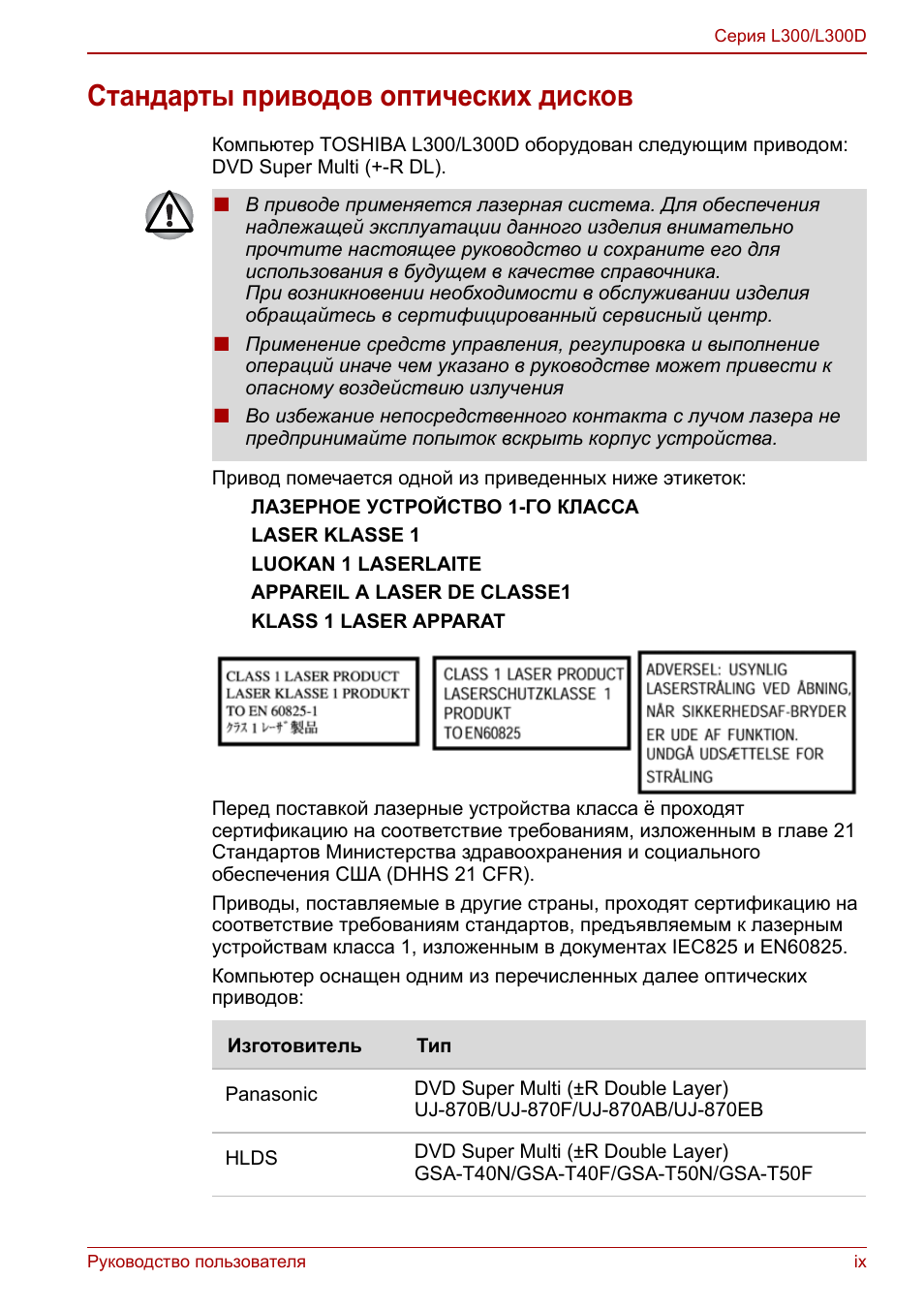 Стандарты приводов оптических дисков