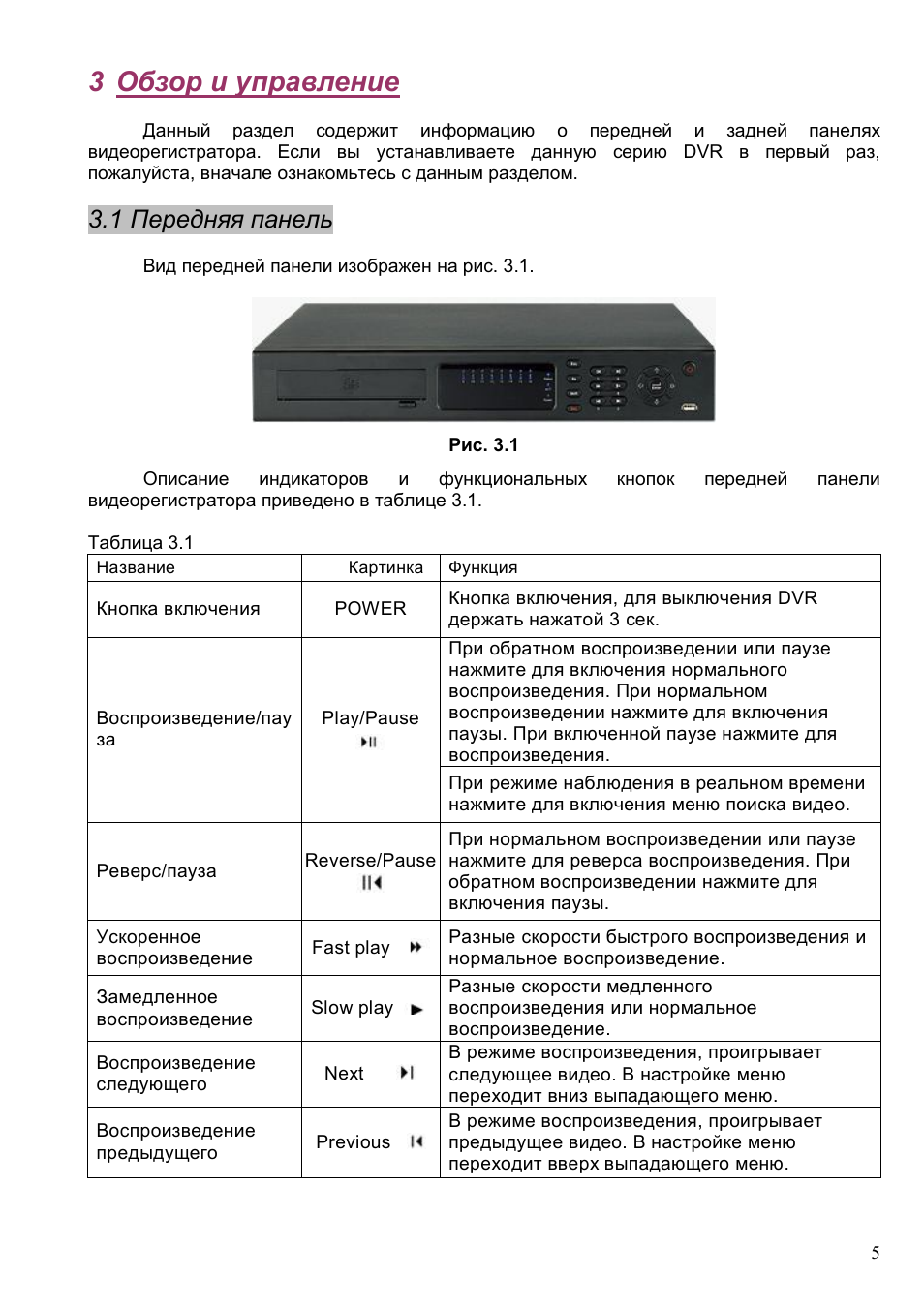 3 обзор и управление, 1 передняя панель