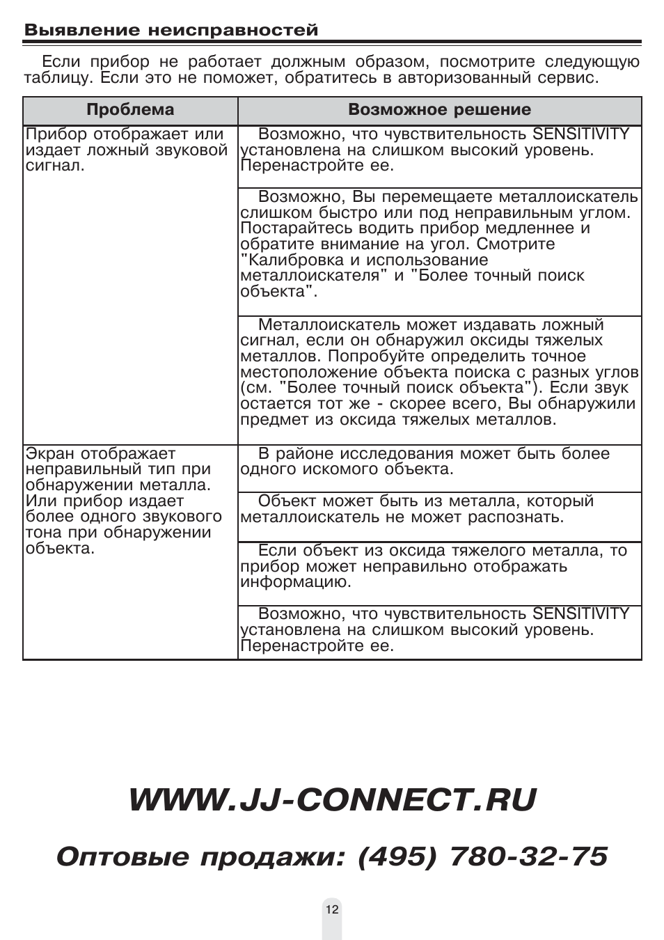 Если прибор не работает должным образом, посмотрите следующу...