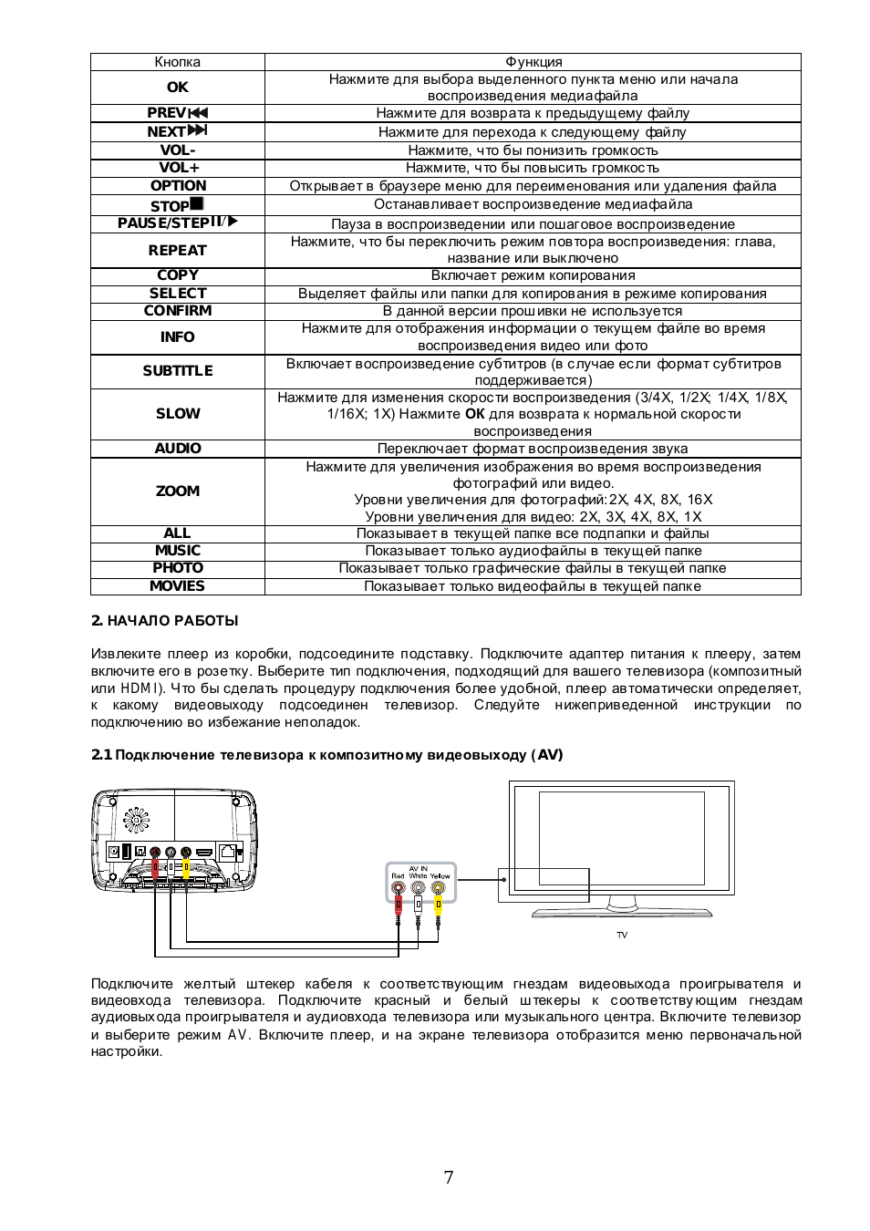 Кнопка Функция OK Нажмите для выбора выделенного пункта мен...