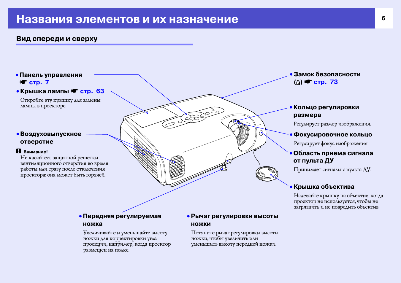 Названия элементов и их назначение, Вид спереди и сверху