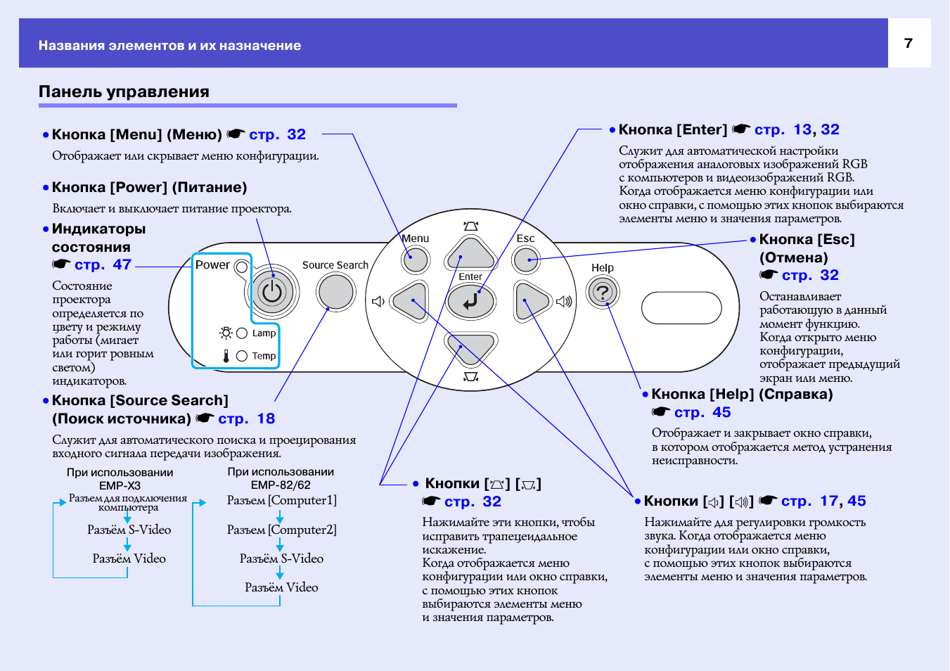 Панель управления