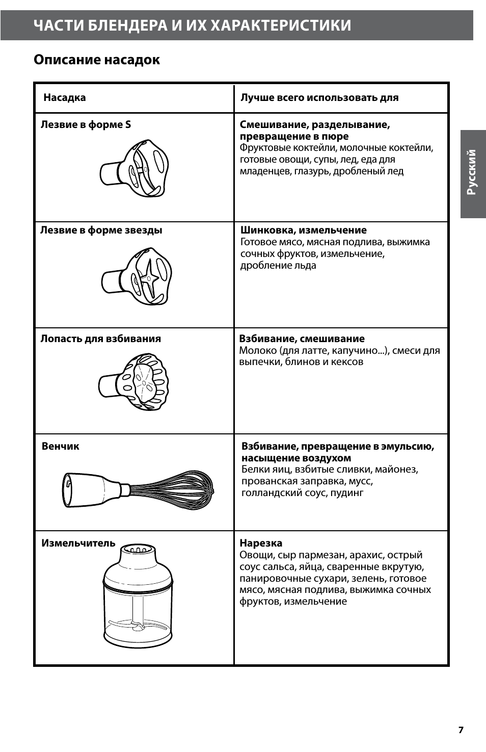 Части блендера и их характеристики, Описание насадок