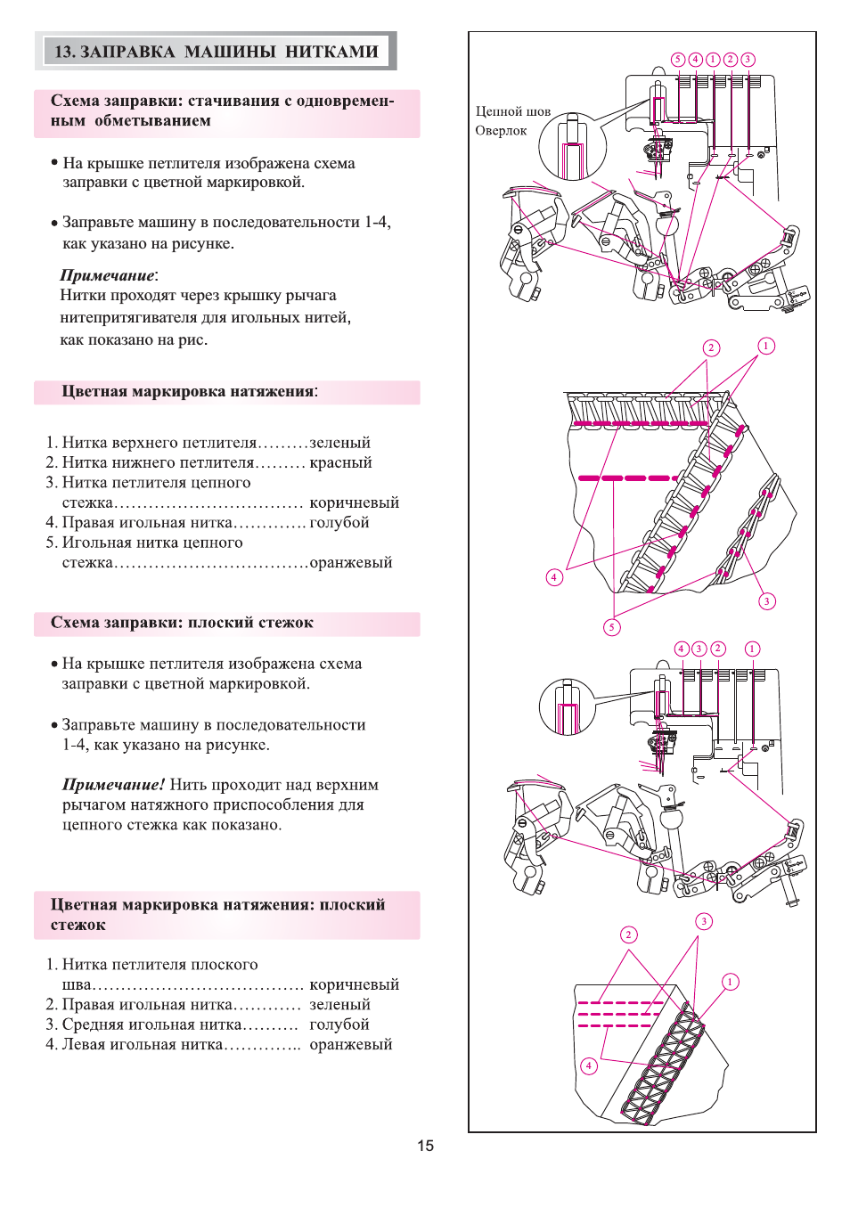C L C L На крышке петлителя изображена схема заправки с цве...