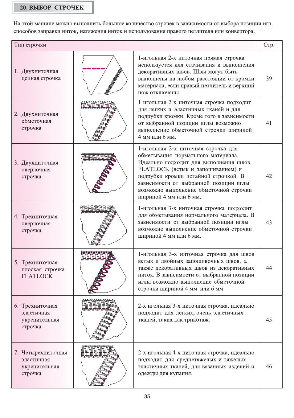 На этой машине можно выполнить большое количество строчек в...