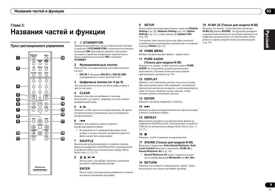 Пульт дистанционного управления, Названия частей и функции, Pyccкий