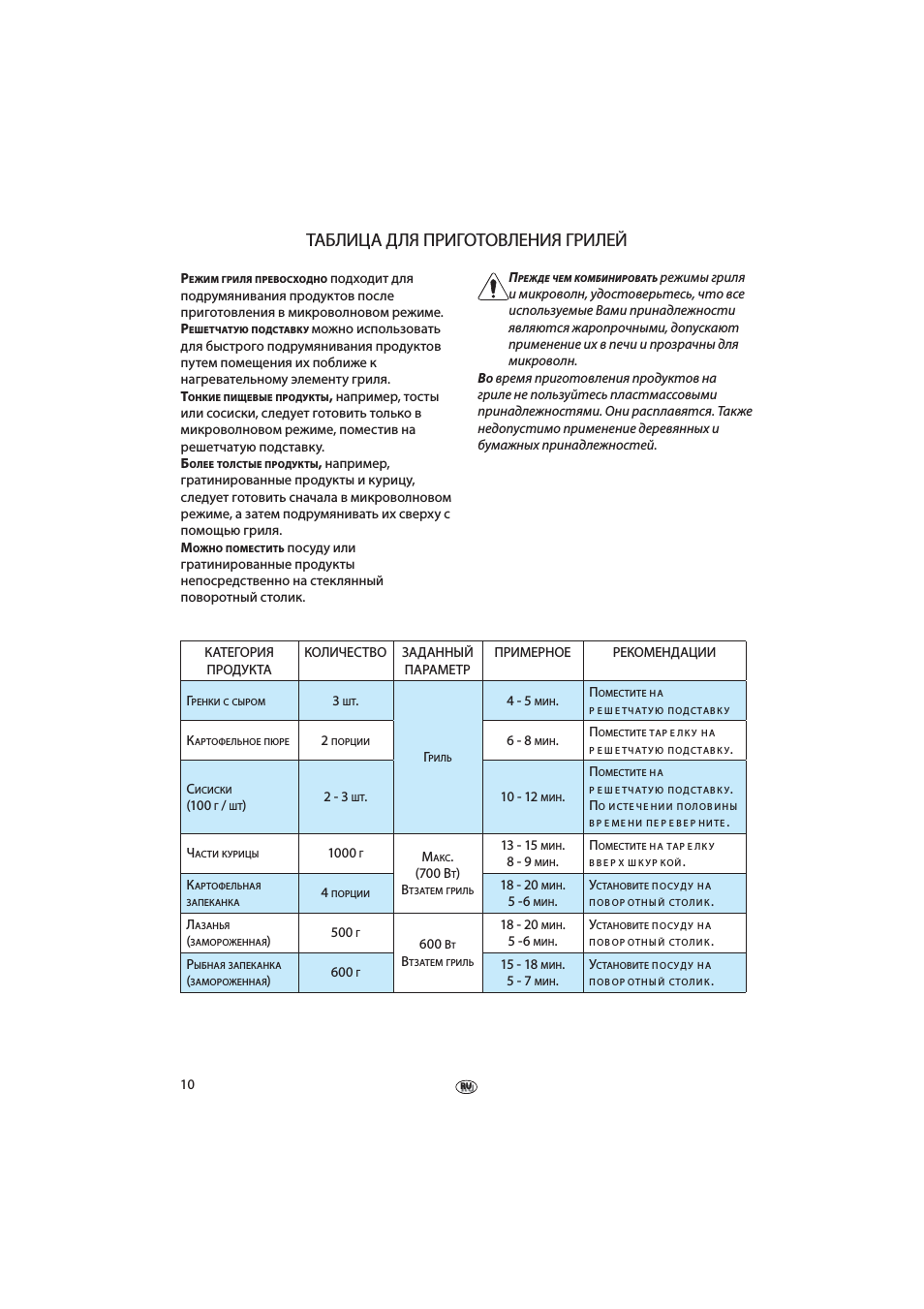 Таблица для приготовления грилей