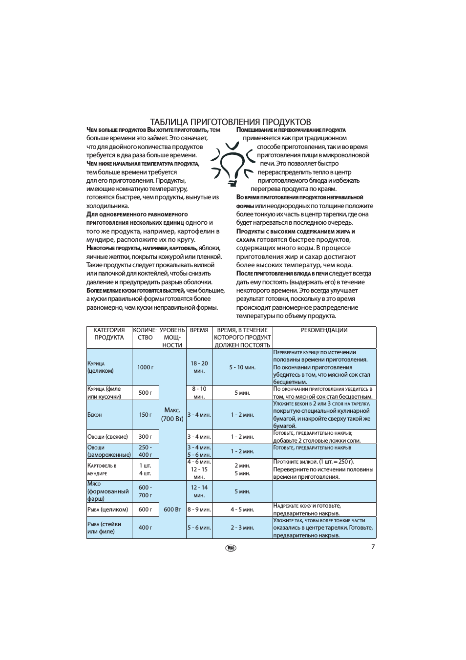 Таблица приготовления продуктов