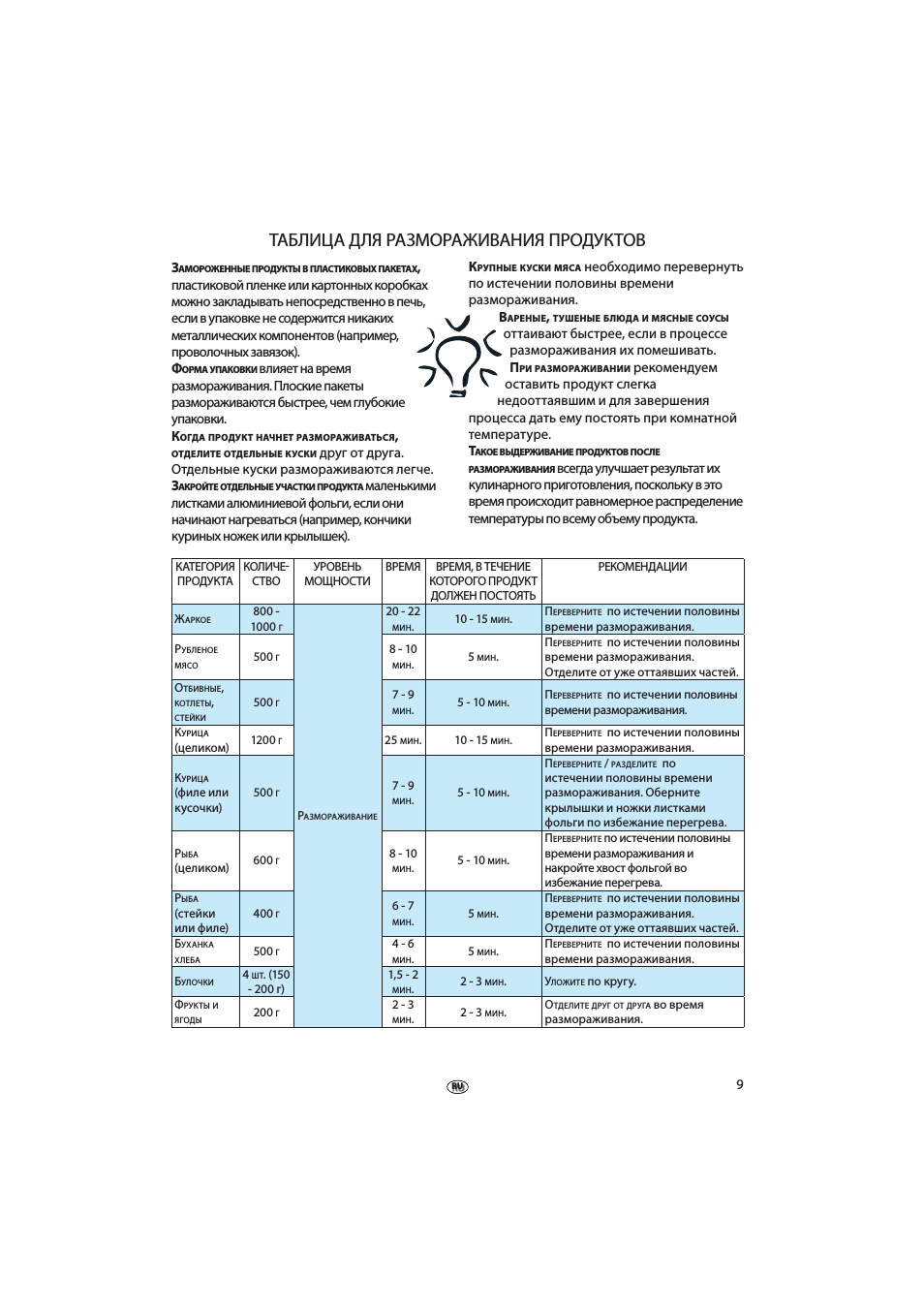 Таблица для размораживания продуктов