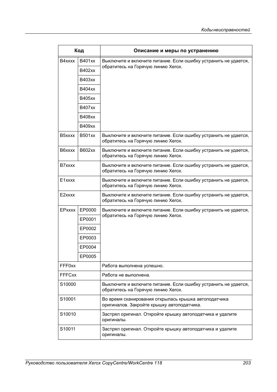 Коды ошибок xerox. Ошибка 028–912. Коды ошибок Xerox 7830. Ошибка 028-912 Xerox b405. B205 Xerox ошибки.