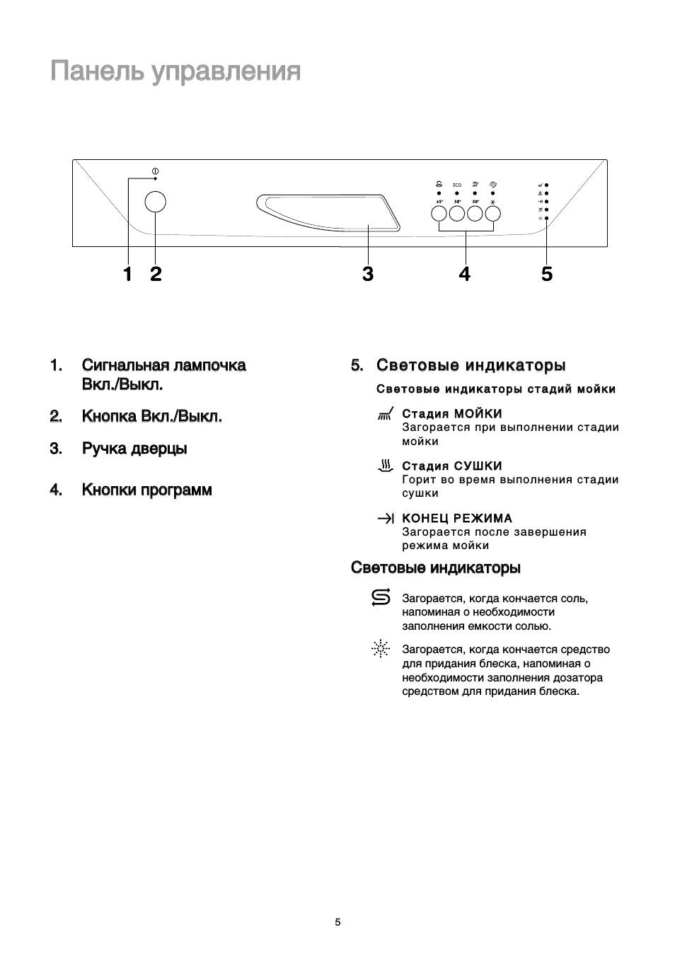 Посудомоечная занусси инструкция. Zanussi посудомоечная машина инструкция значки. Обозначения на посудомоечной машине Zanussi. Посудомоечная машина Занусси инструкция. Посудомоечная машина Занусси инструкция обозначение значков.