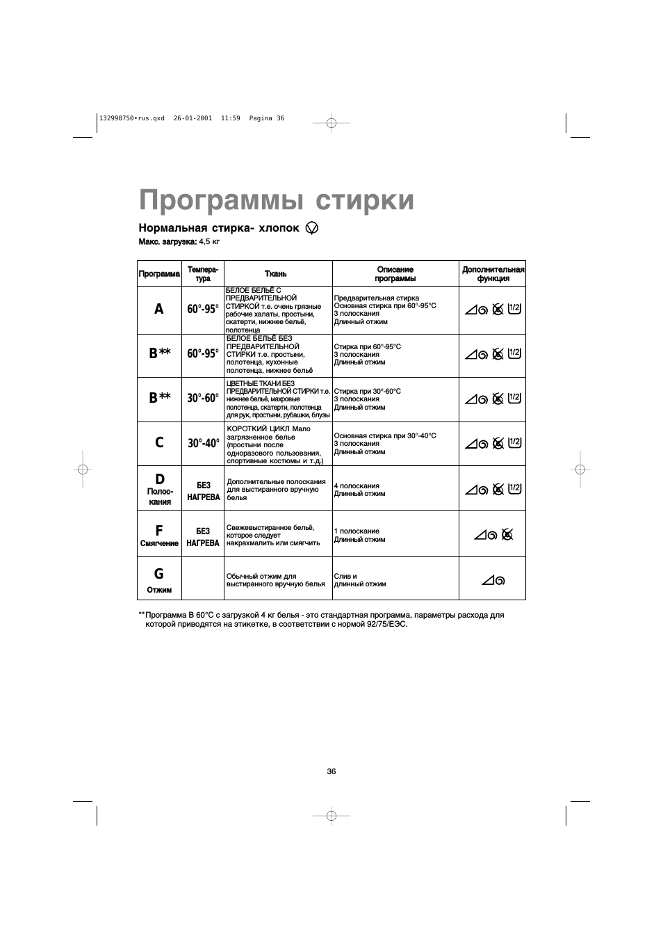 Нормальная стирка- хлопок, Программы стирки