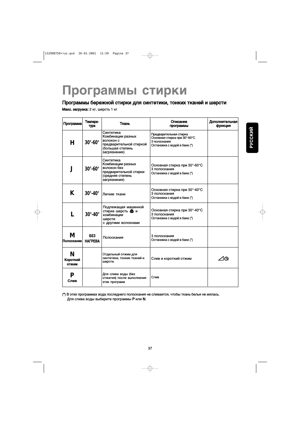 Программы стирки