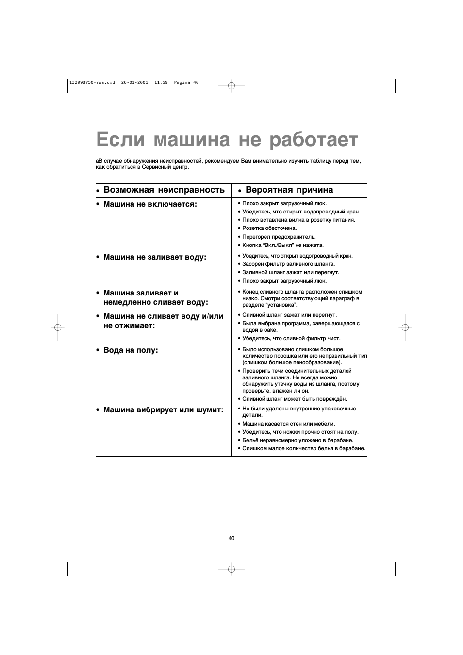 Если машина не работает, Возможная неисправность, Вероятная причина