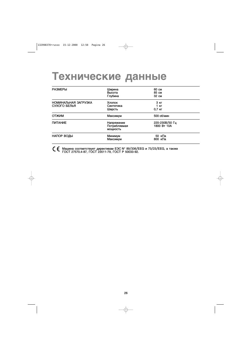 Технические данные