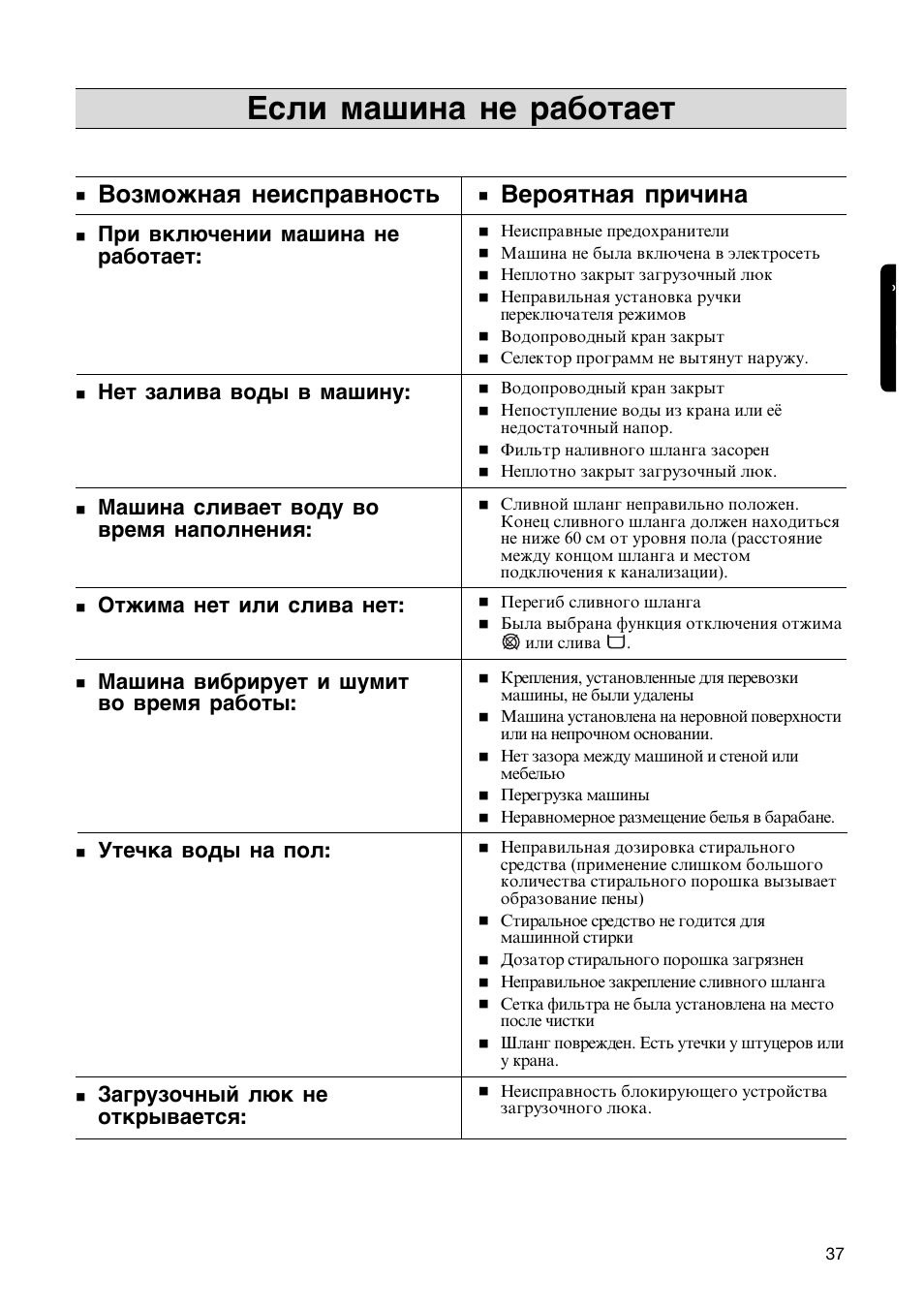 Если машина не работает, Возможная неисправность, Вероятная причина