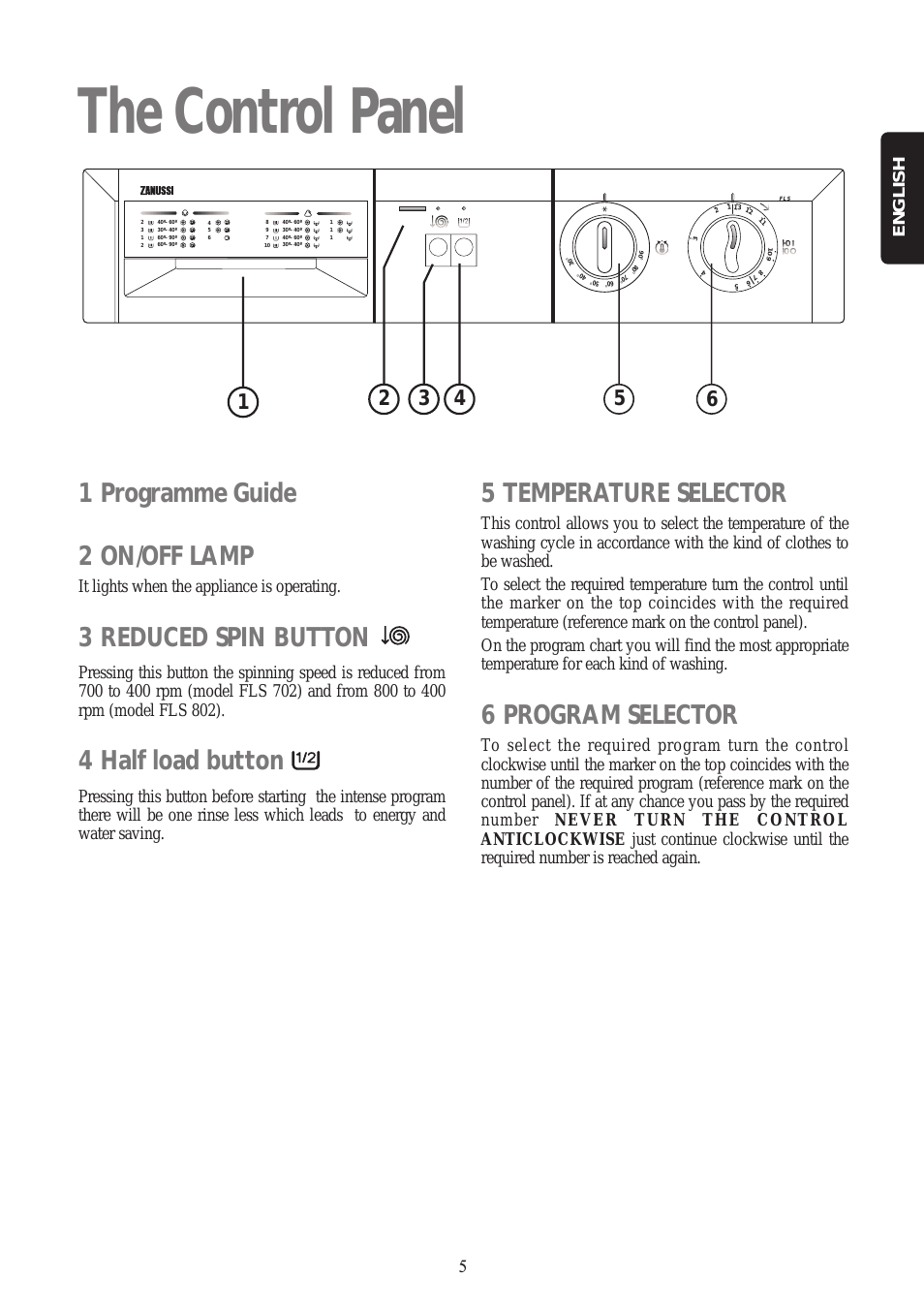 The control panel, 1 programme guide 2 on/off lamp, 3 reduced spin button