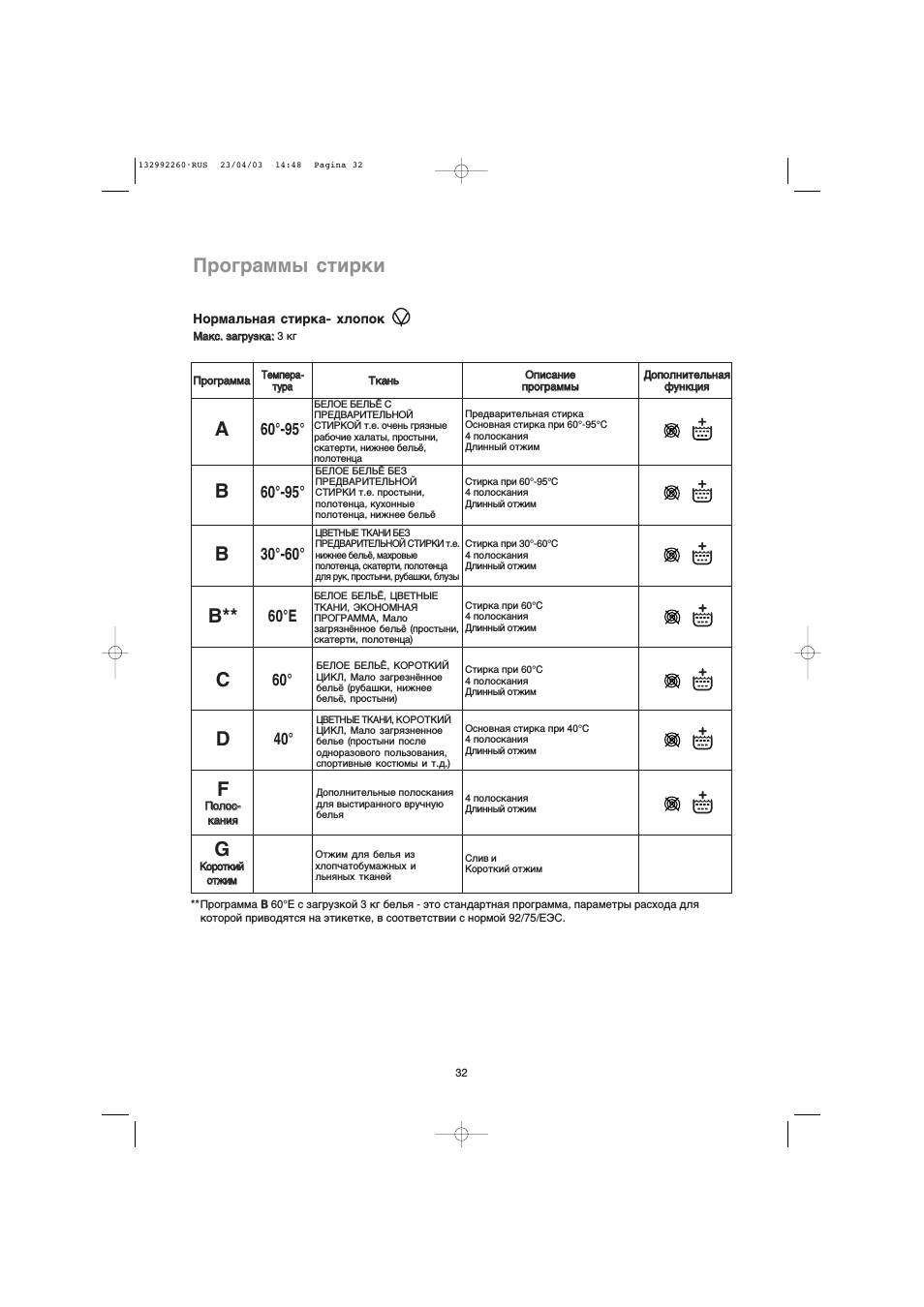 Программы стирки, Ш) (й) с, Ш) (й)