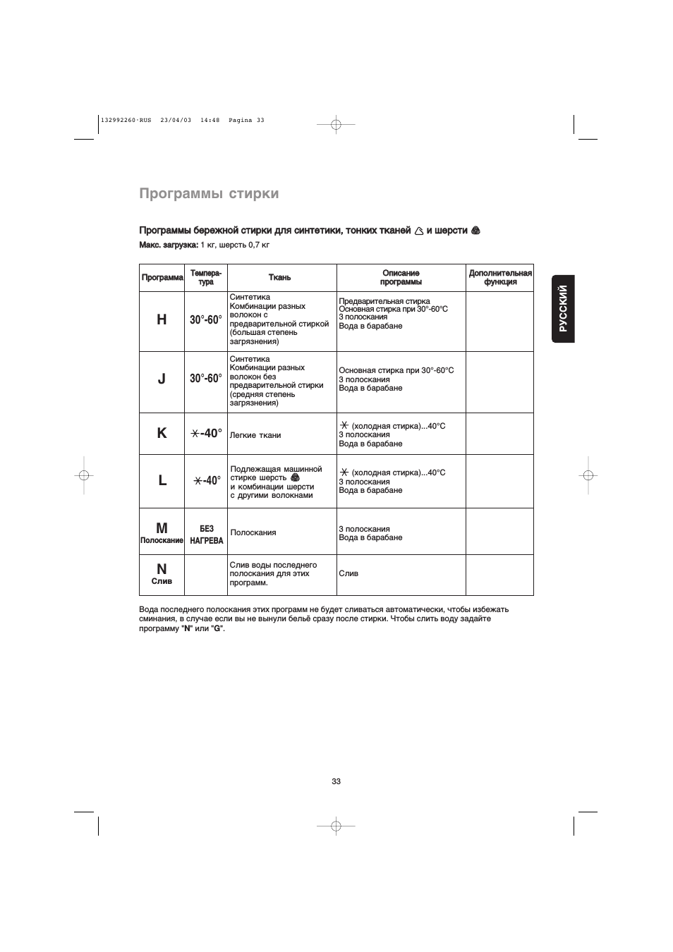 Программы стирки