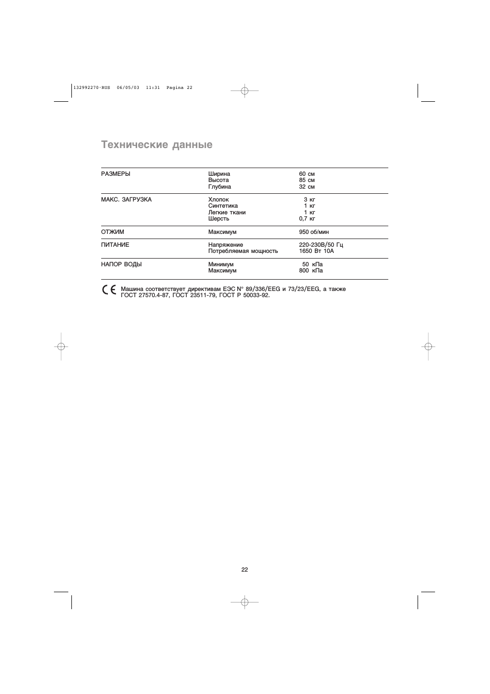 Технические данные