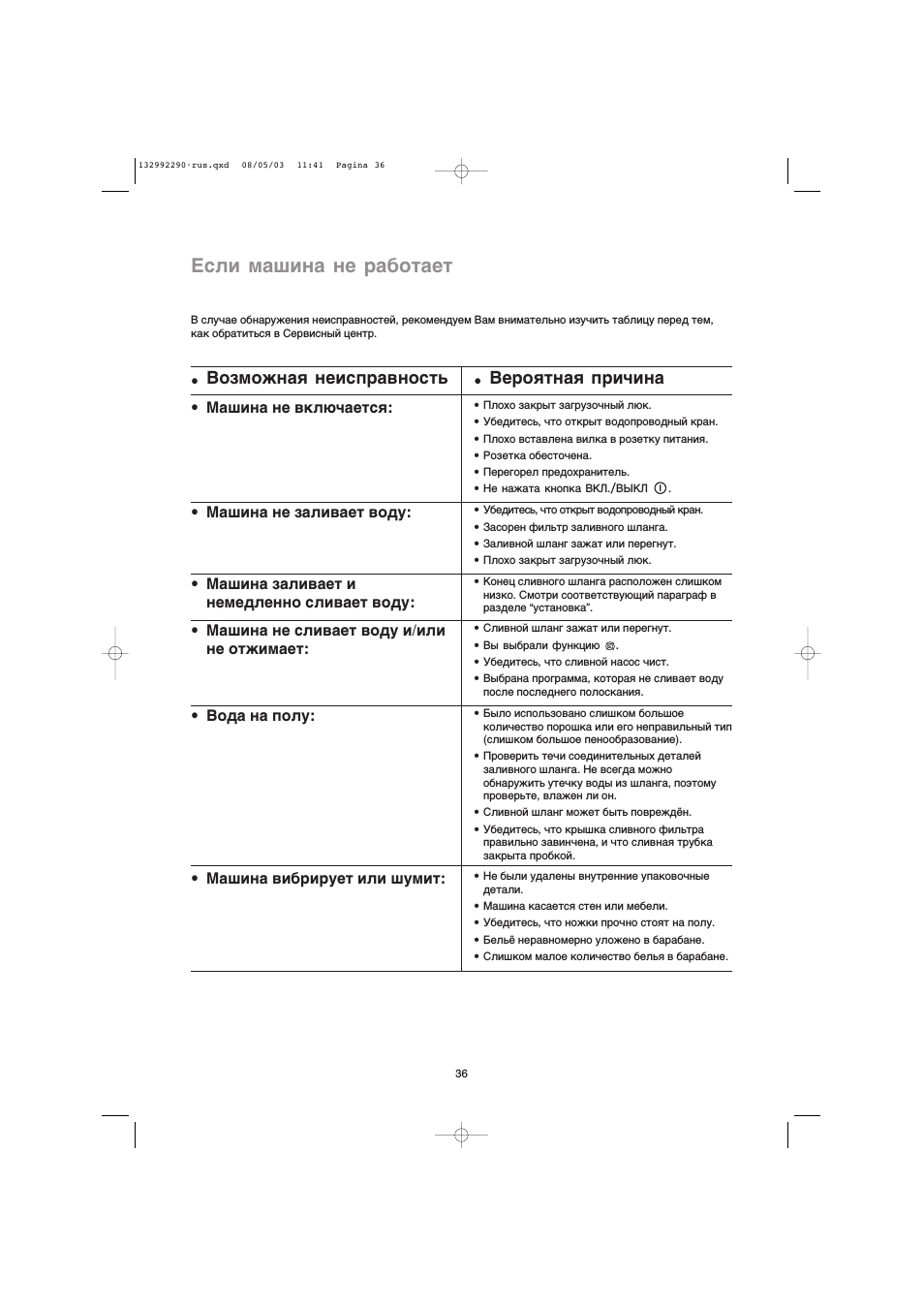 Если машина не работает, Возможная неисправность, Вероятная причина