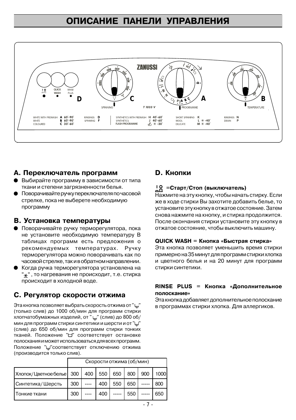 Описание панели управления, D. кнопки, A. переключатель программ
