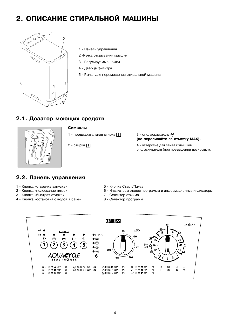 Описание стиральной машины, Дозатор моющих средств, Панель управления