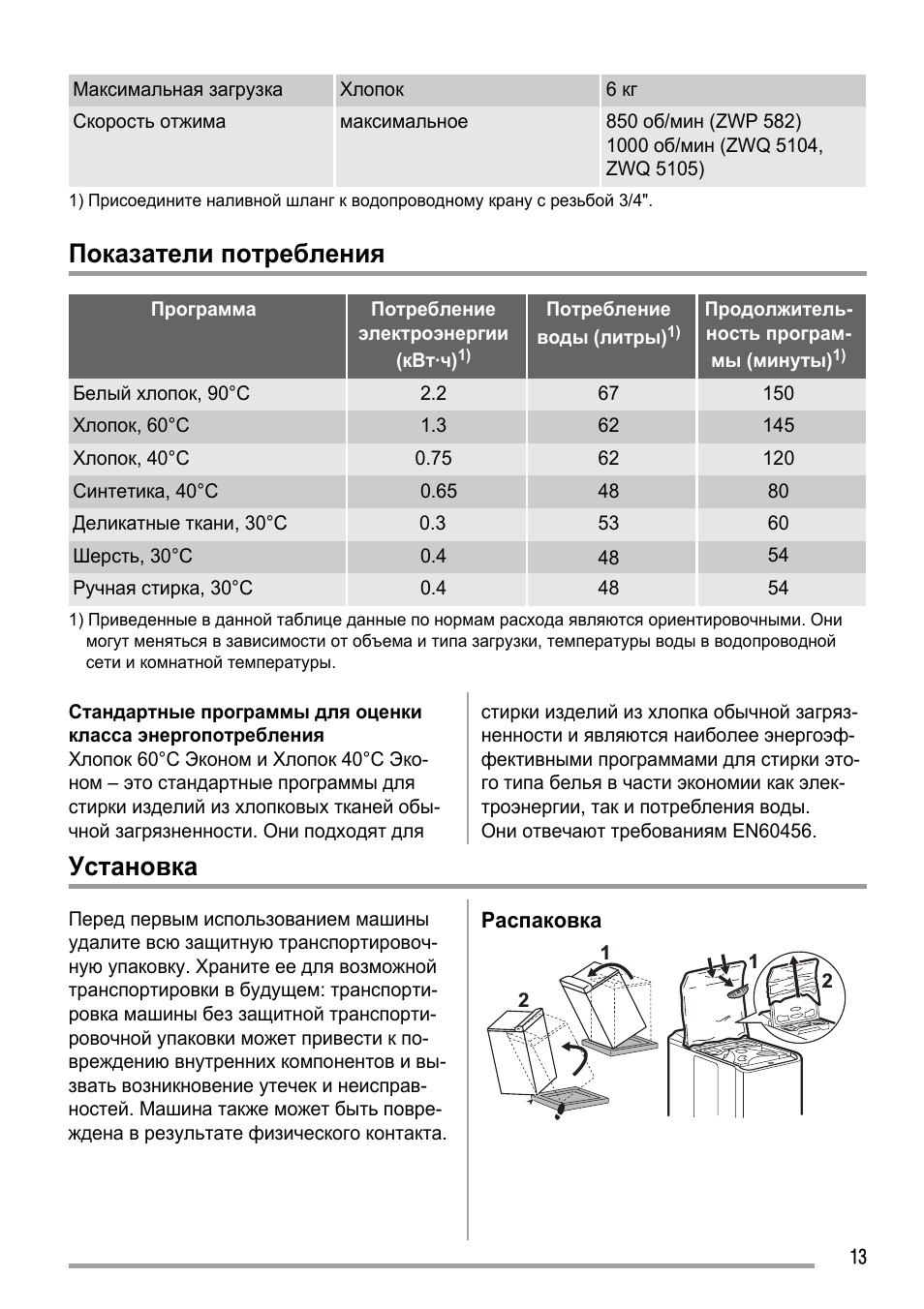 Таблица времени программ zanussi zwp582