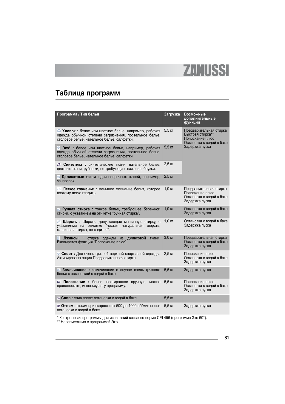 Таблица программ