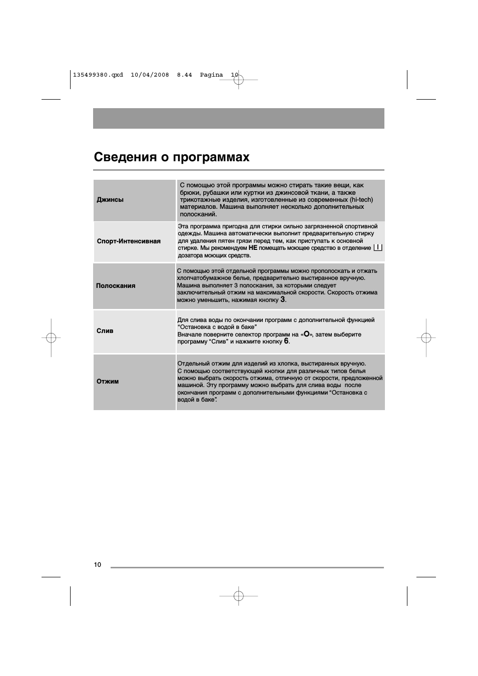 Сведения о программах