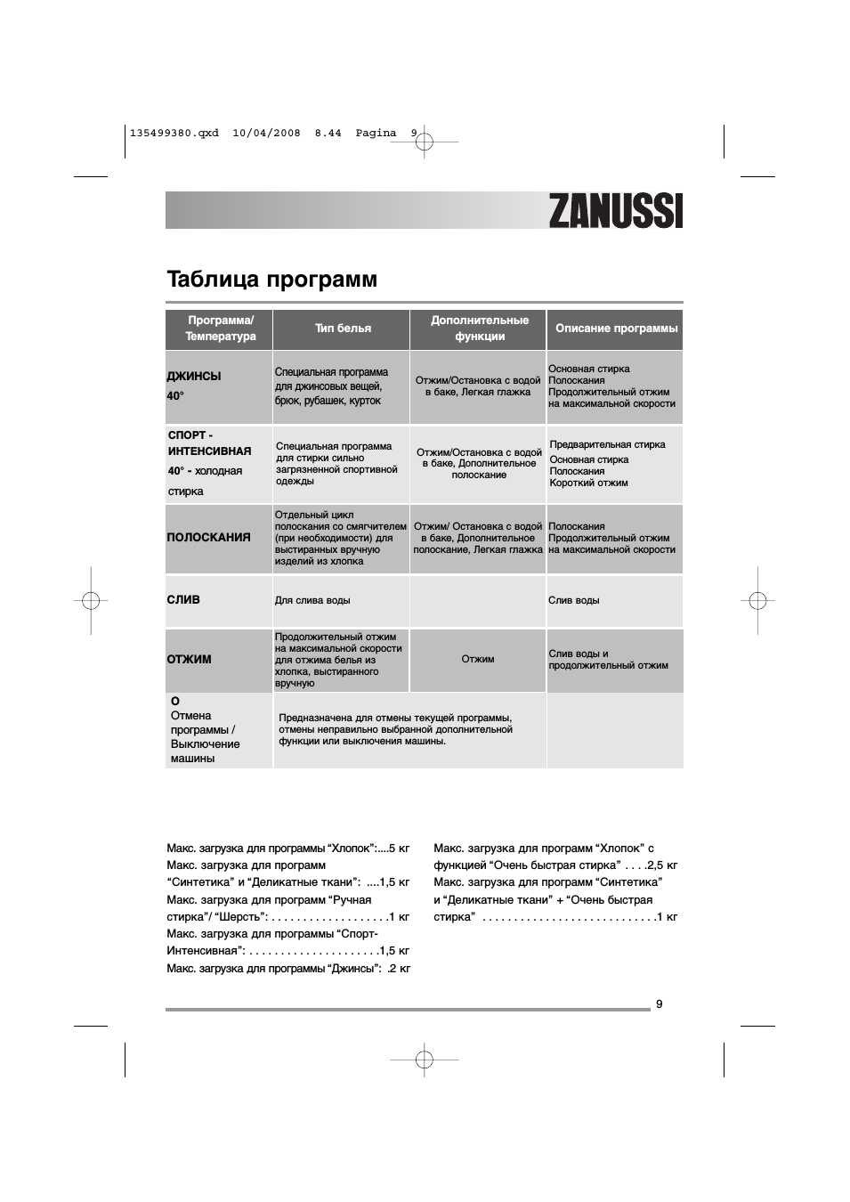 Таблица программ