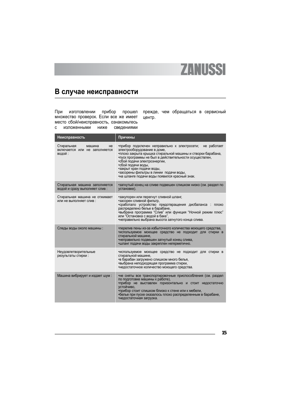 В случае неисправности