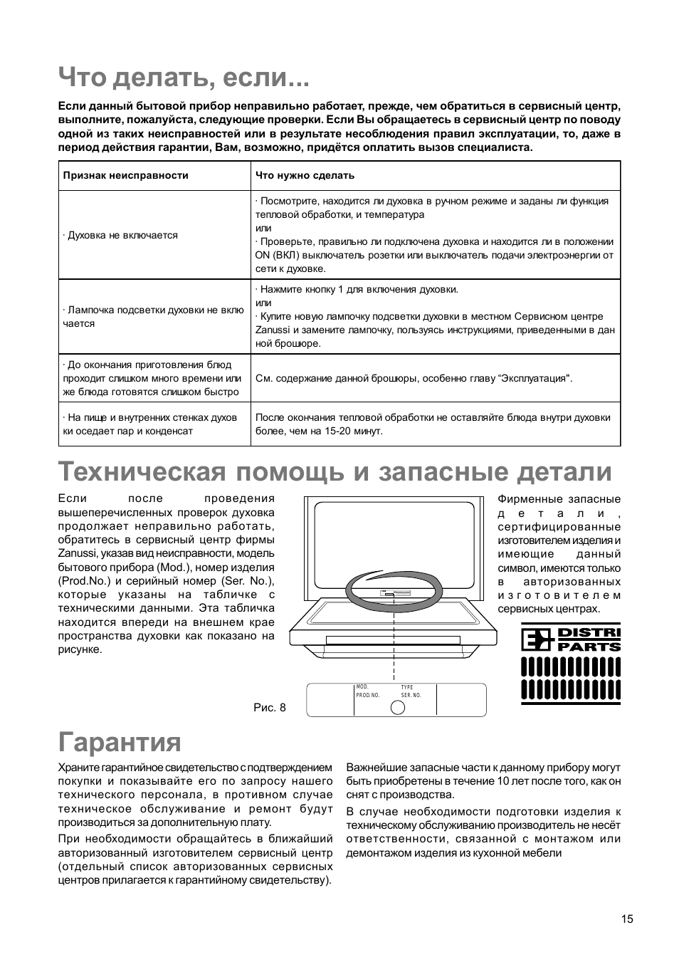 Что делать, если, Техническая помощь и запасные детали, Гарантия