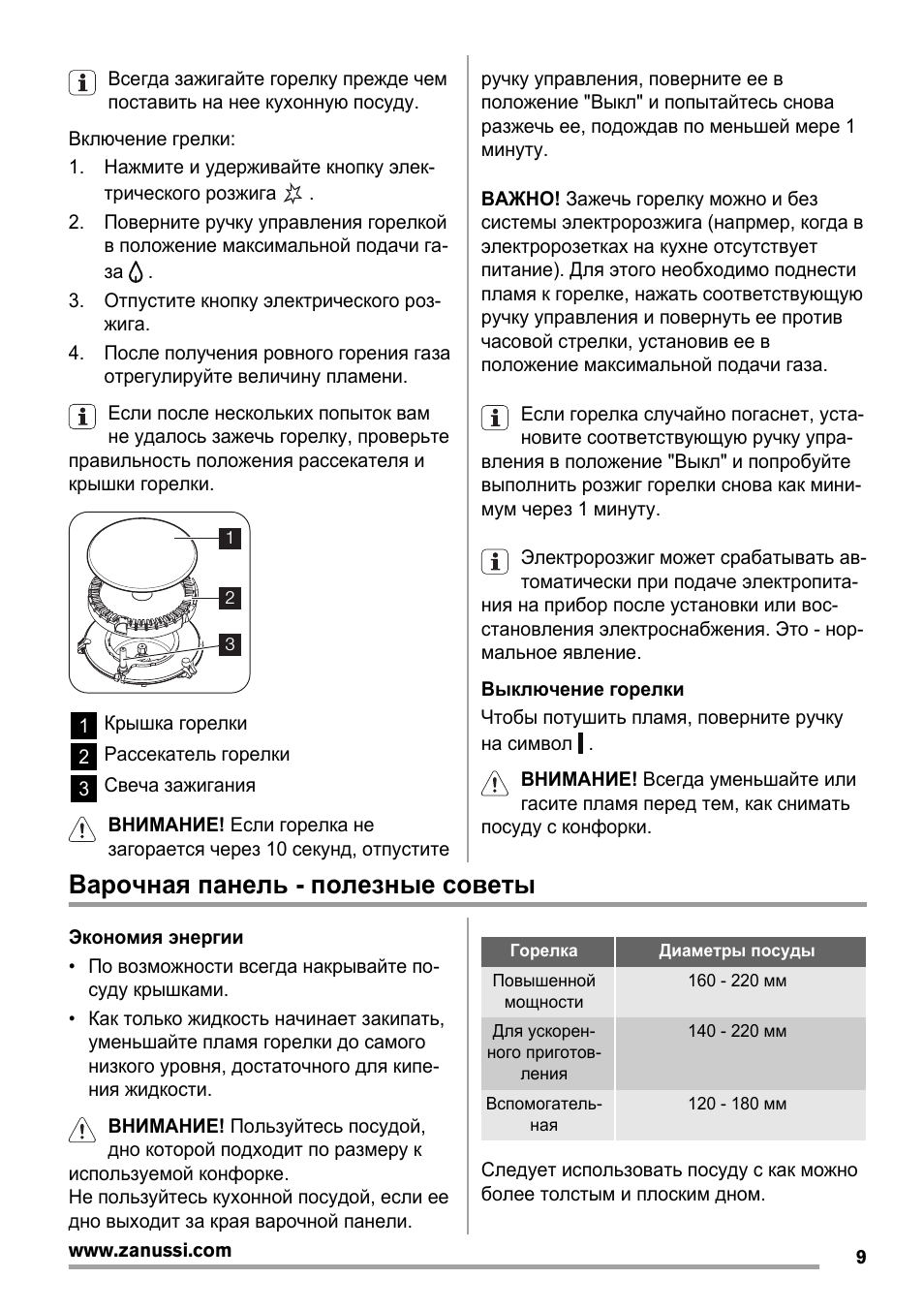 Варочная панель - полезные советы