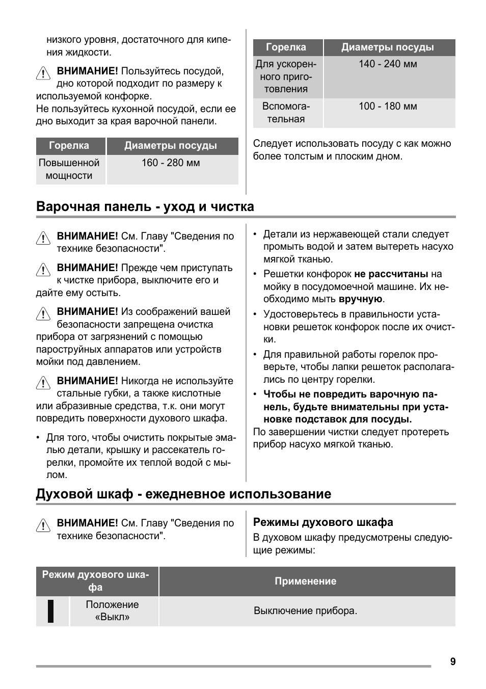 Варочная панель - уход и чистка, Духовой шкаф - ежедневное использование