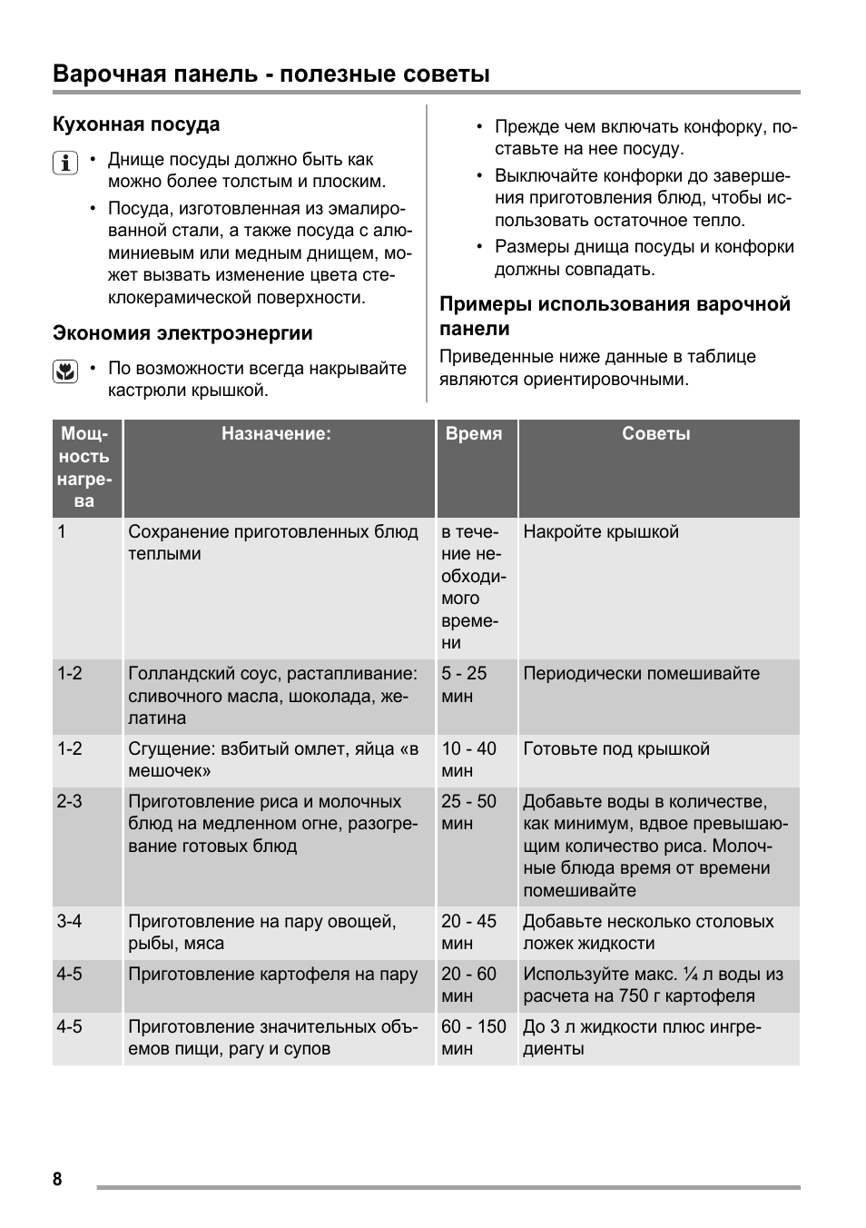 Варочная панель - полезные советы
