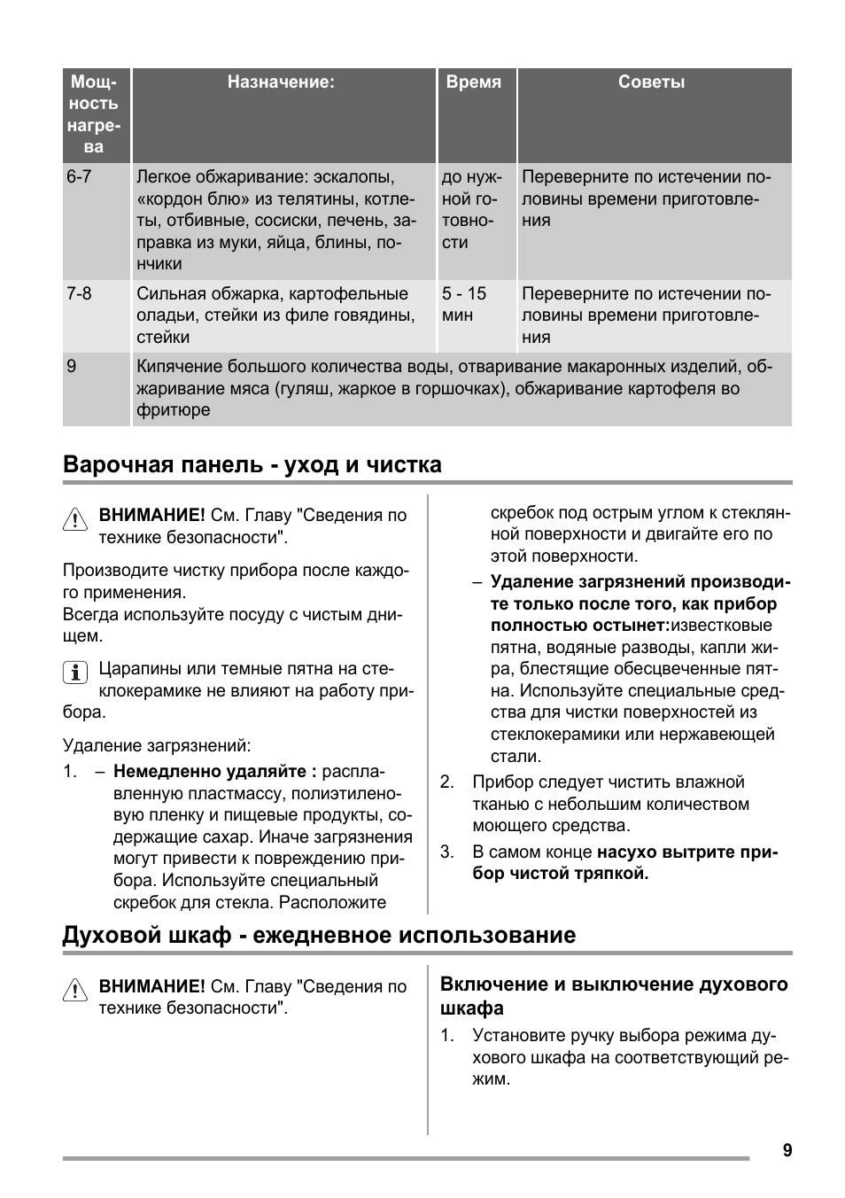 Варочная панель - уход и чистка, Духовой шкаф - ежедневное использование