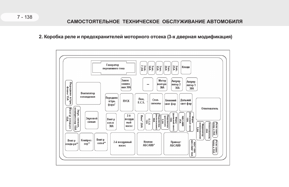 Lc100 реле и предохранители
