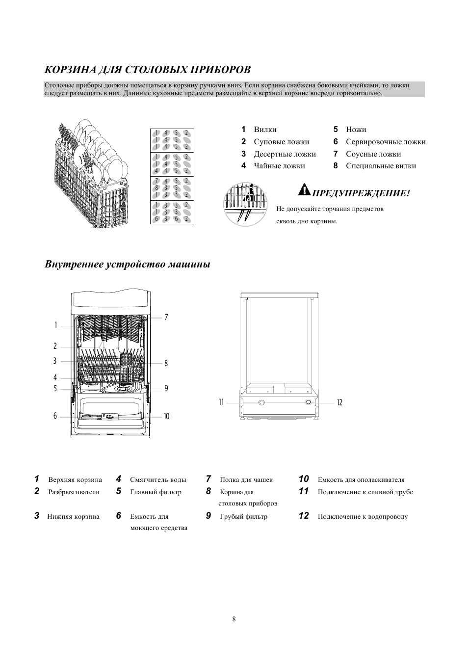 Корзина для столовых приборов, Внутреннее устройство машины