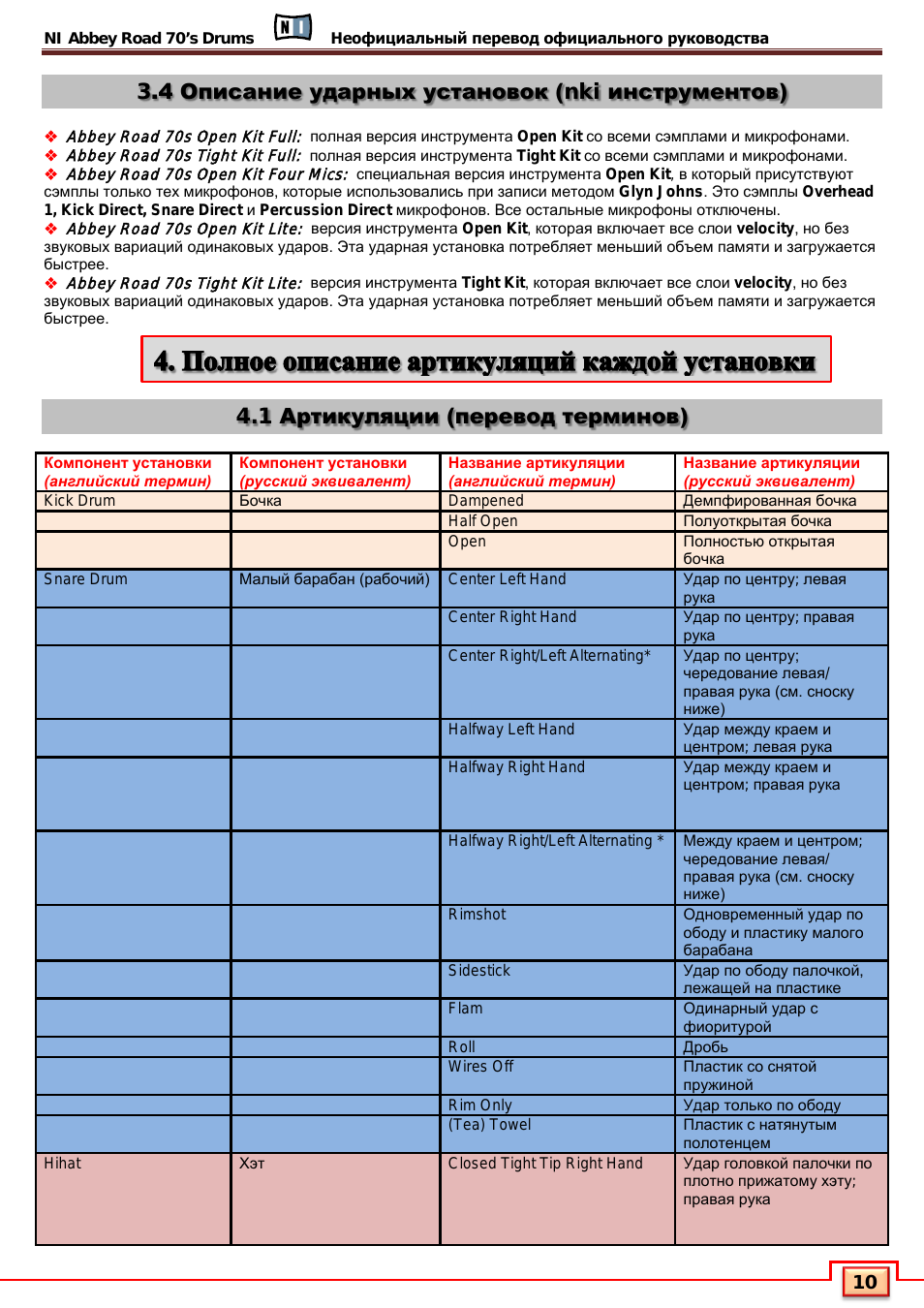 4 описание ударных установок (nki инструментов), 1 артикуляции (перевод терминов)