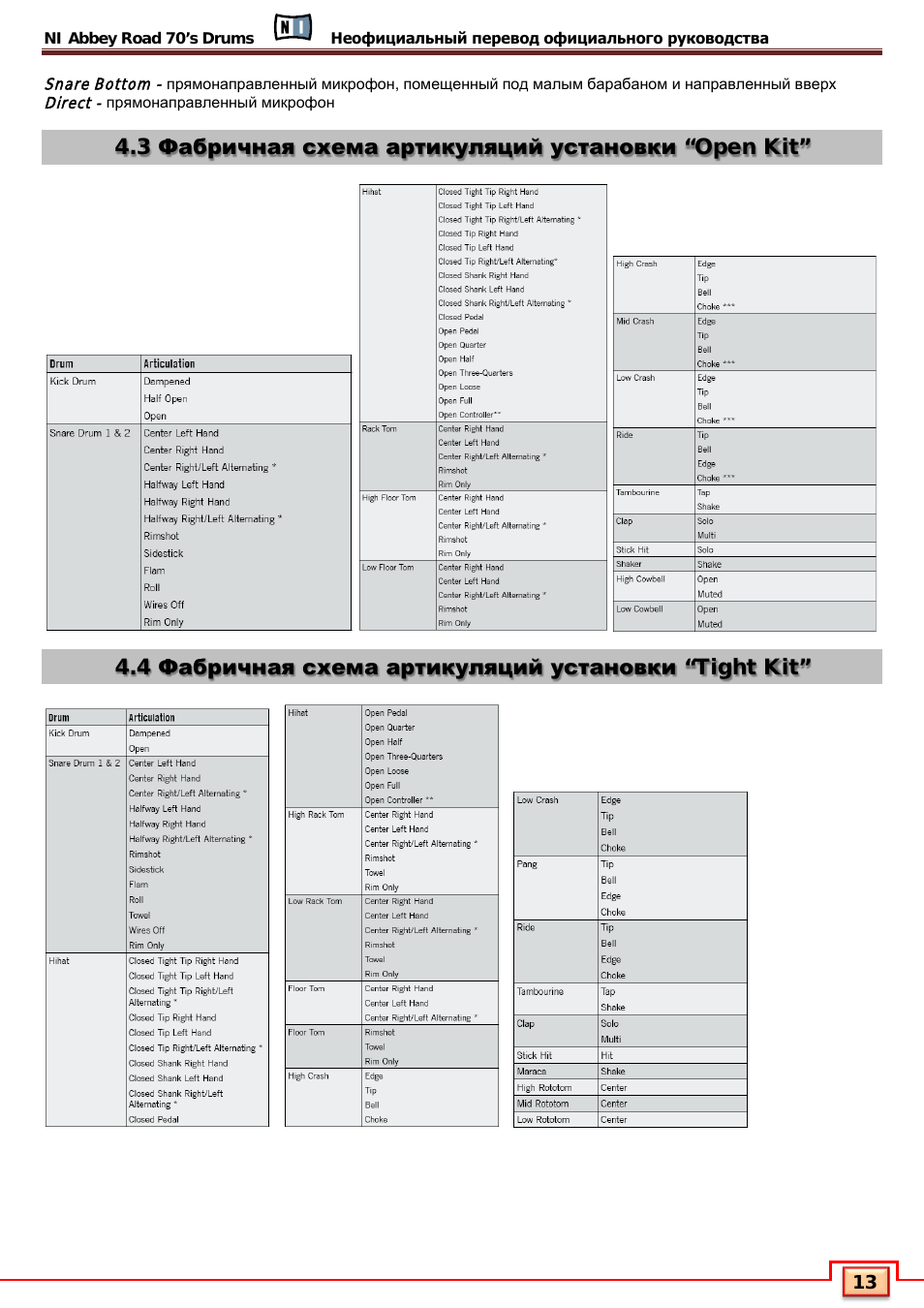 4 фабричная схема артикуляций установки “tight kit, 3 фабричная схема артикуляций установки “open kit