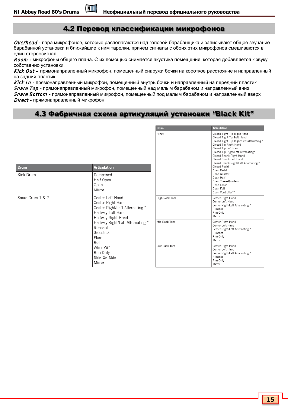3 фабричная схема артикуляций установки “black kit, 2 перевод классификации микрофонов
