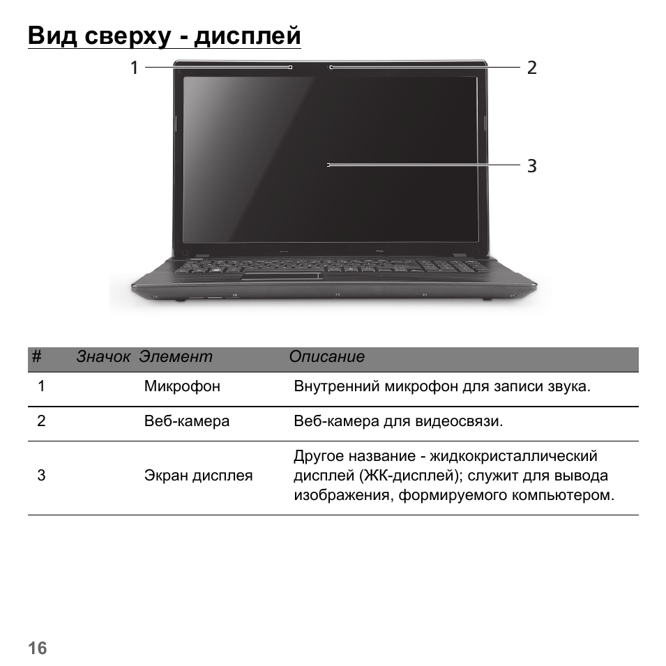 Вид сверху - дисплей