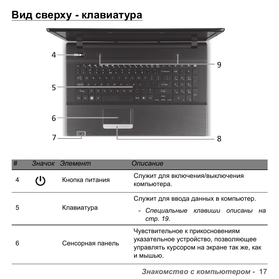 Вид сверху - клавиатура