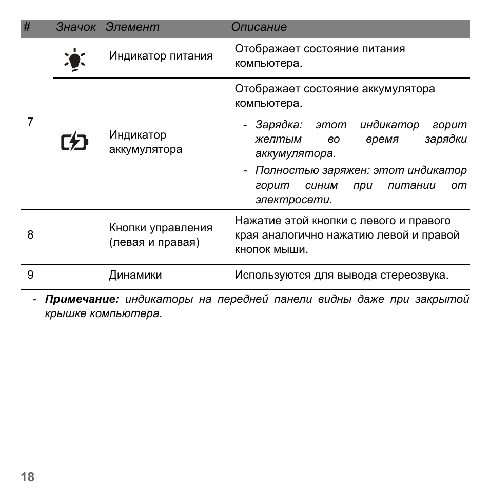 Примечание: индикаторы на передней панели видны даже при за...
