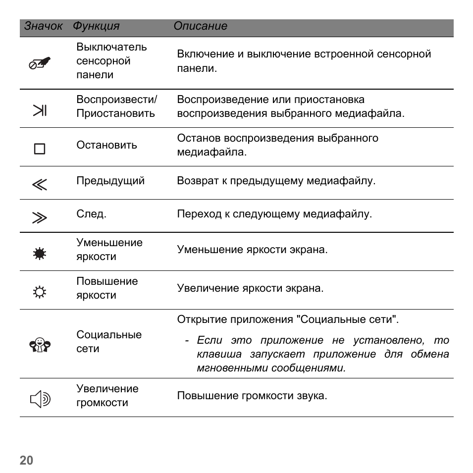 Выключатель сенсорной панели Включение и выключение встроен...