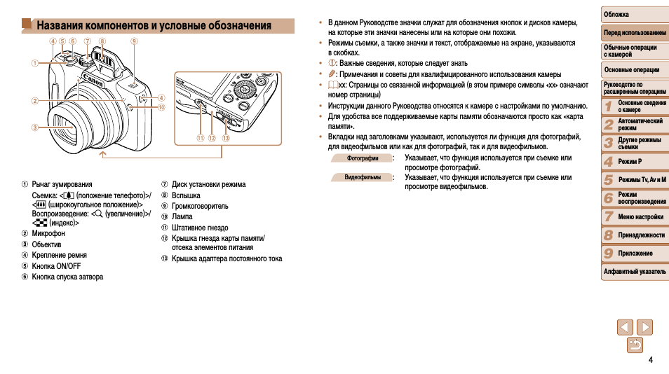 Названия компонентов и условные обозначения