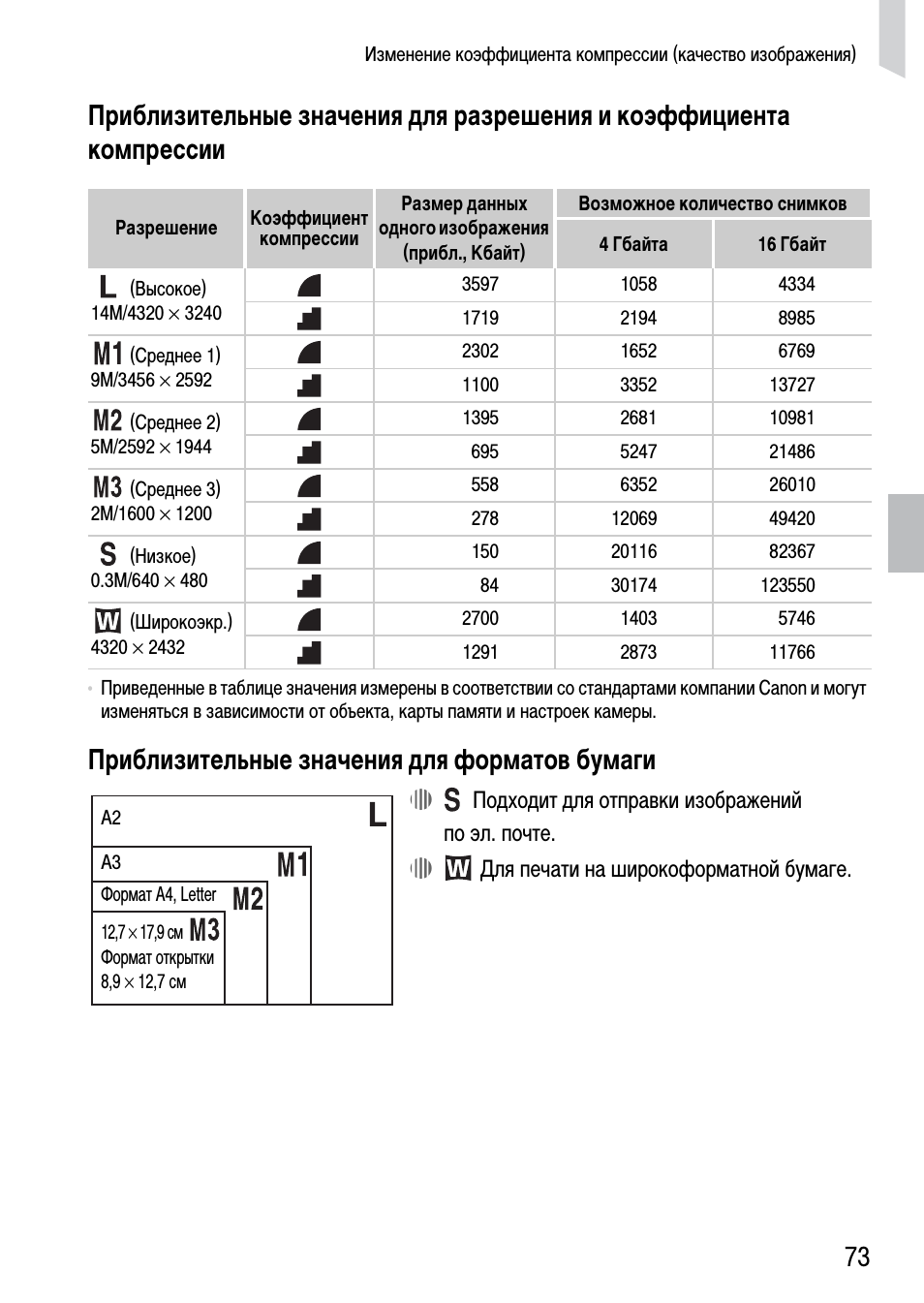 Приблизительные значения для форматов бумаги